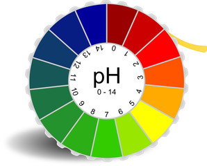 ph