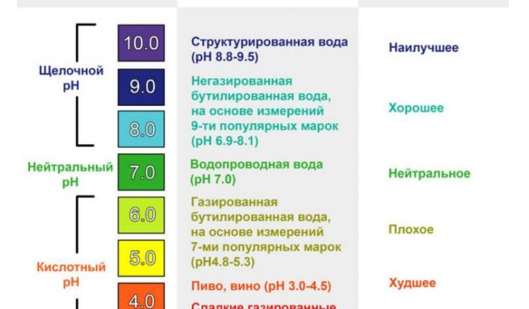 Ph в моче. PH В моче 5.0. PH щелочная моча при. PH В моче 7.5. Шкала кислотности PH мочи.