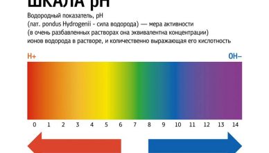 PH balance